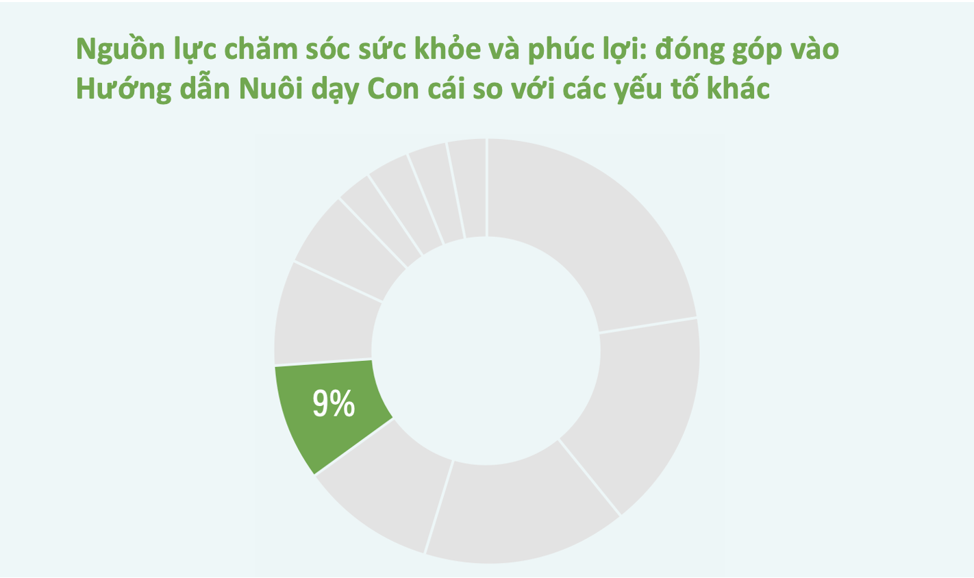 Hướng dẫn nuôi dạy con cái - Nguồn lực chăm sóc sức khoẻ - phần trăm