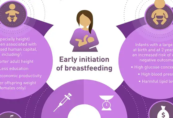 Thiếu và thừa dinh dưỡng trong 1.000 ngày đầu đời (infographics)