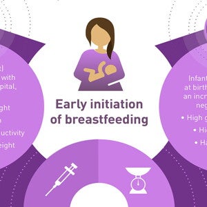 Thiếu và thừa dinh dưỡng trong 1.000 ngày đầu đời (infographics)